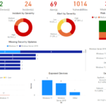 Managed security services monitoring dashboard showing threats and vulnerabilities